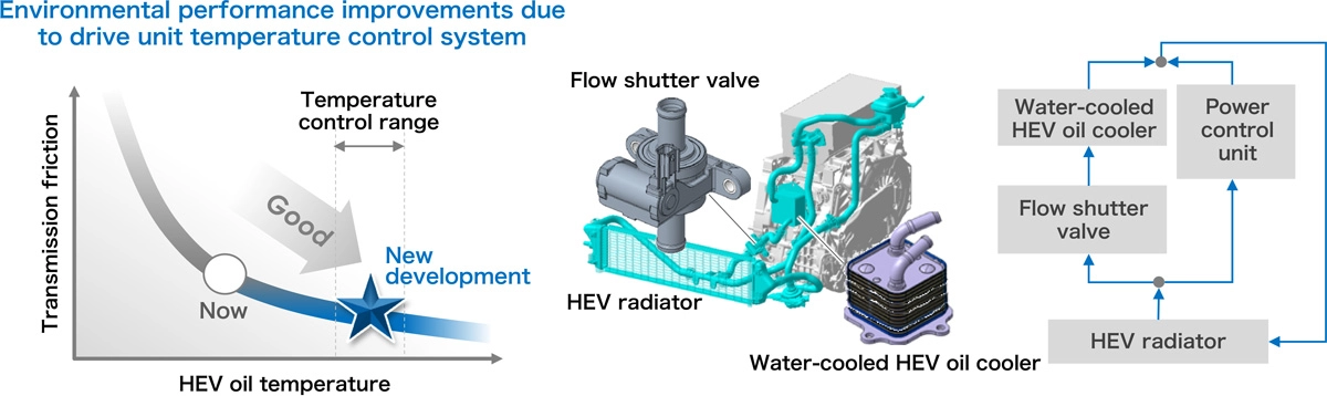 Front Drive Unit