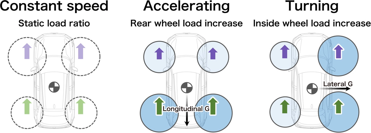 Electric AWD Systems