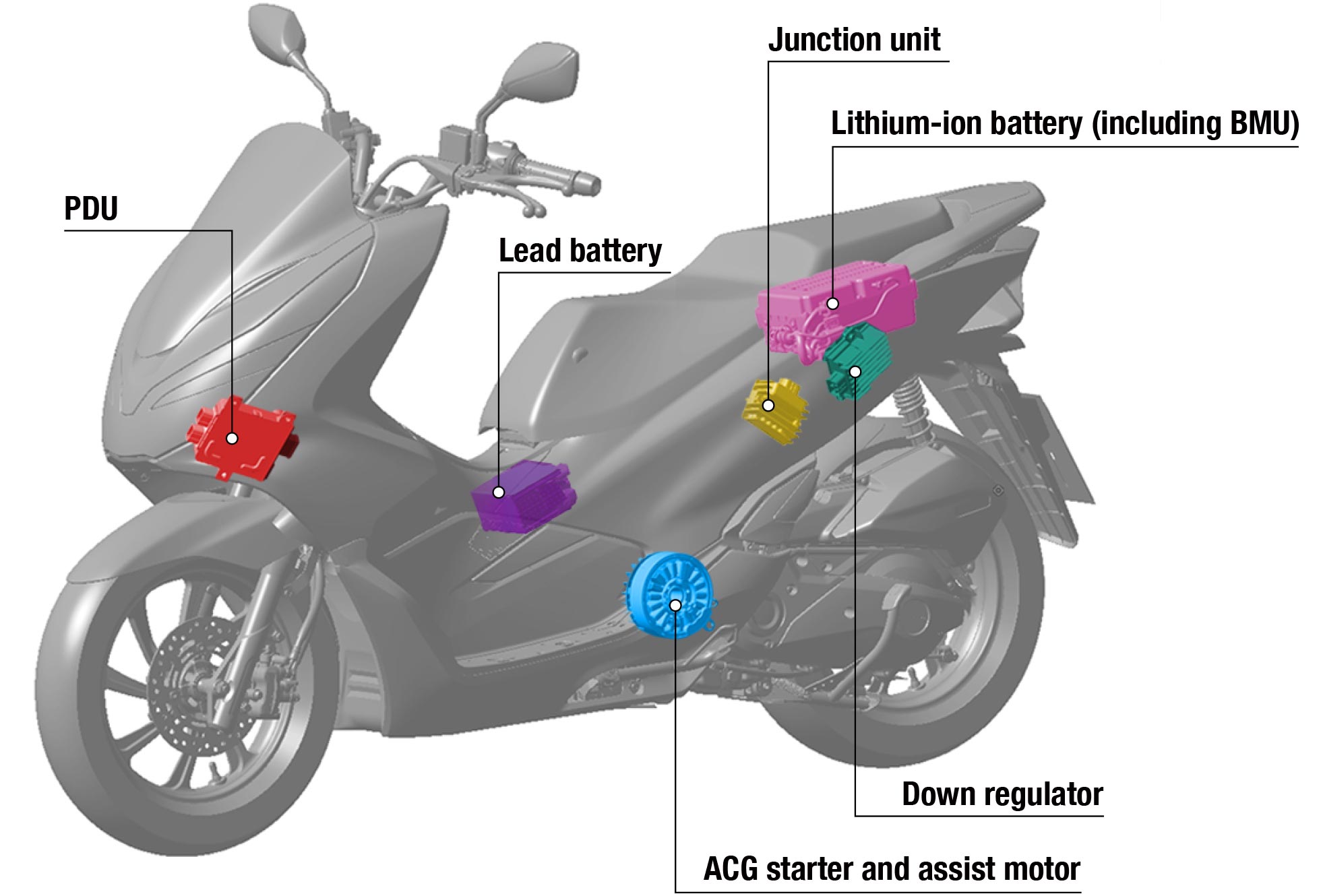 Image of Hybrid System Component Layout