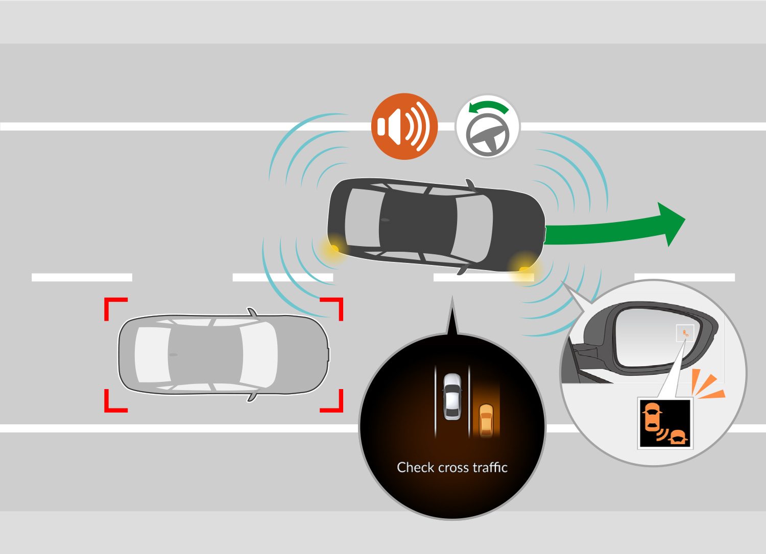 The system alerts the driver and assists steering to prompt the driver to abandon the lane change.