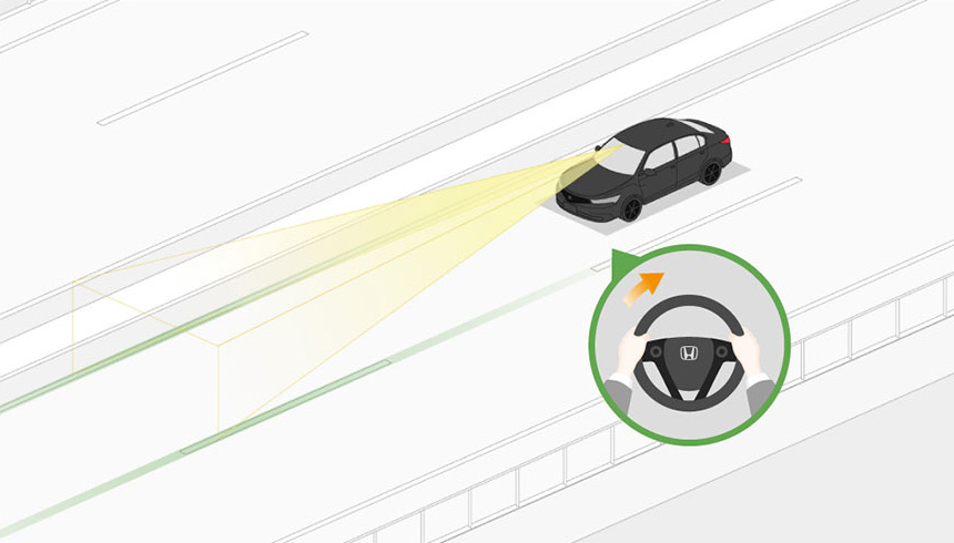 Lane Keeping Assist System (LKAS)｜Honda Technology｜Honda Global