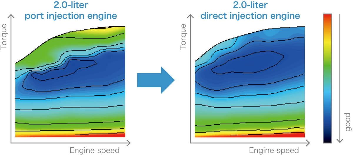 Expanded high-efficiency operating range