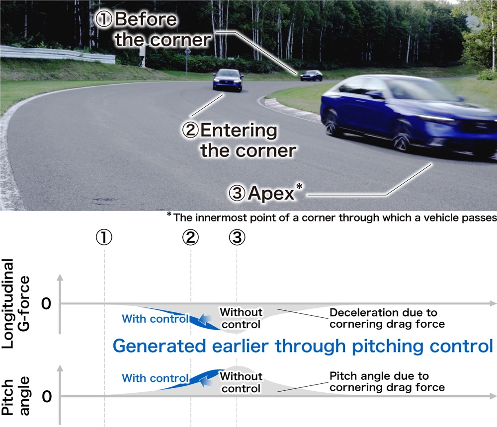 Motion Management System　Assisting the driver in controlling the vehicle in all driving situations