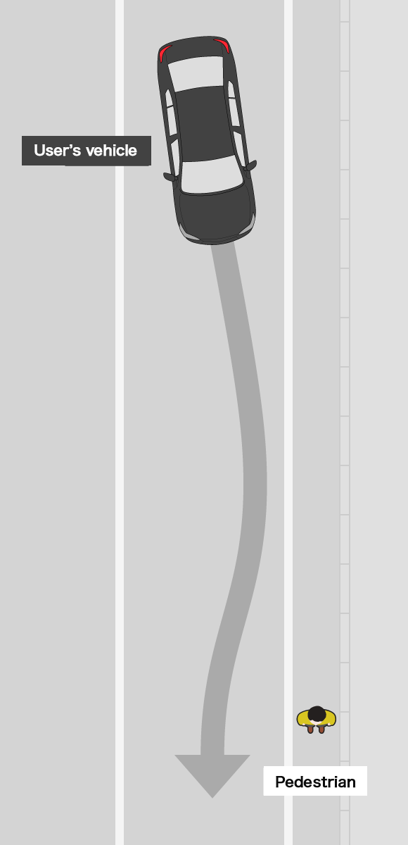Pedestrian Collision Mitigation Steering System How it works