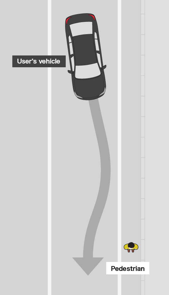 Pedestrian Collision Mitigation Steering System How it works