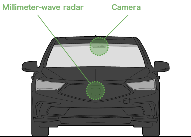 Pedestrian Collision Mitigation Steering System Technology overview