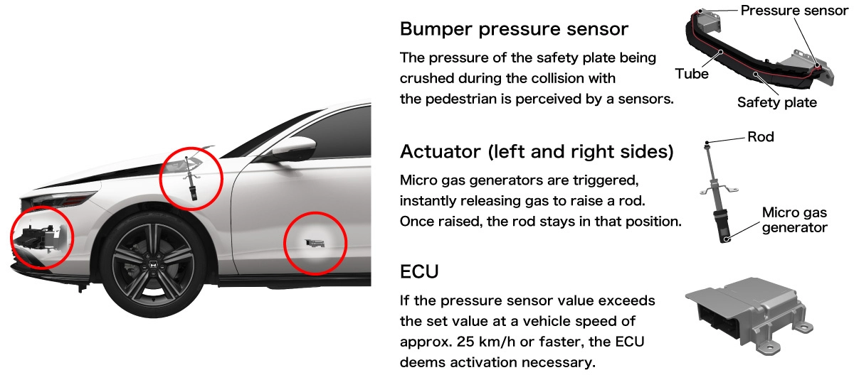 Pop-up Hood System configuration