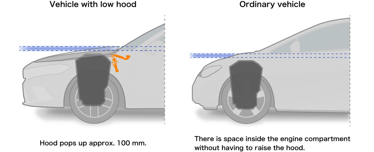 There is enough space inside the engine compartment without having to raise the hood