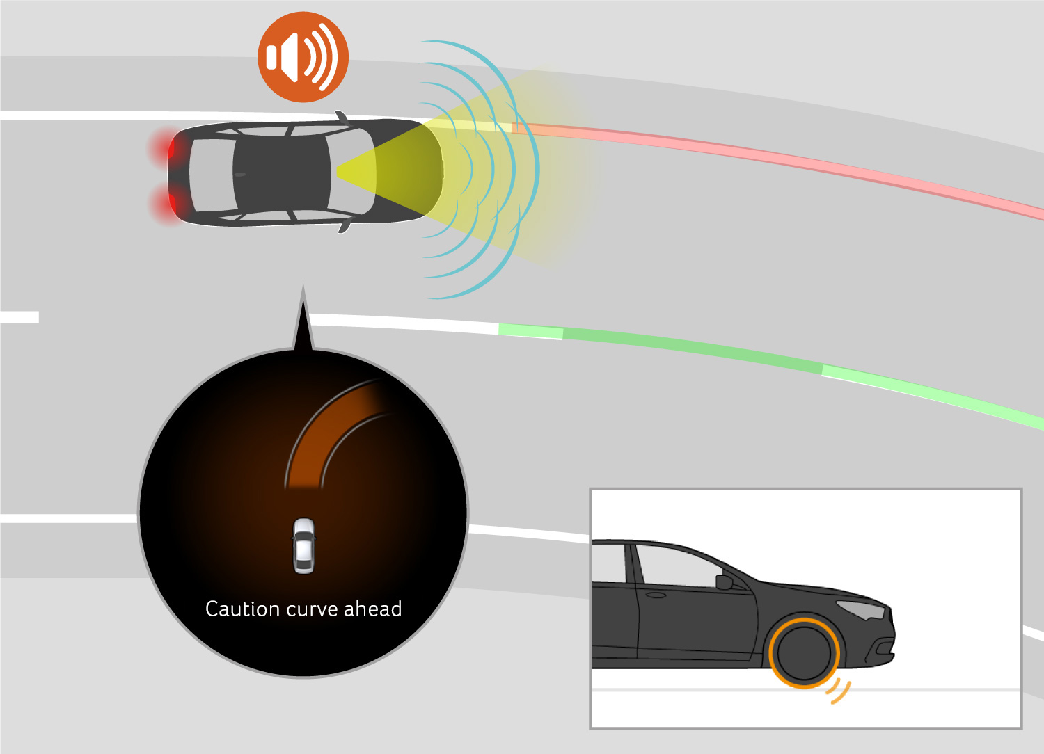 The system switches the display in the meter to amber color, displays warnings on the Head-Up Display(HUD), provides audible warnings and automatically decelerates the vehicle to prompt the driver to recognize the curve and decelerate.