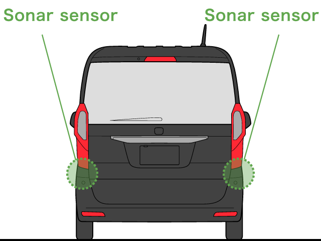 Rear Collision Mitigation Throttle Control Technology overview