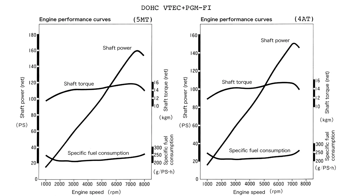 Realizing 100 PS per Liter High Output with a 1.6-Liter Engine