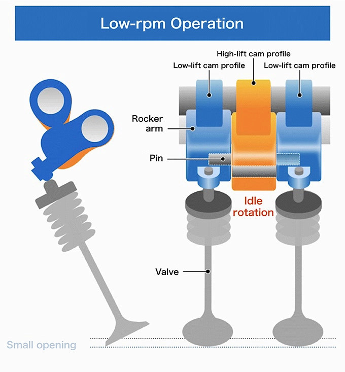 low-rpm operation