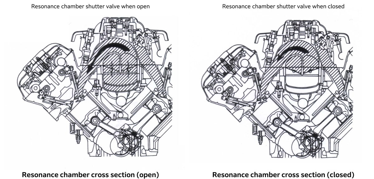 Resonance chamber shutter valve when open, Resonance chamber cross section (open) / Resonance chamber shutter valve when closed, Resonance chamber cross section (closed)
