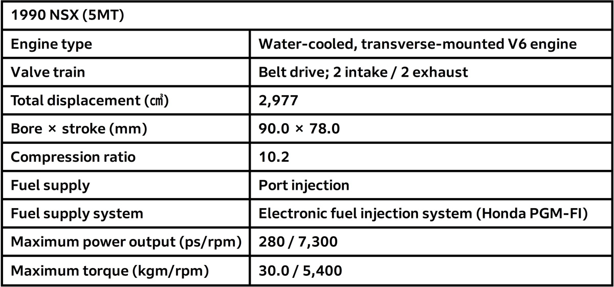 1990 NSX (5MT) Specifications
