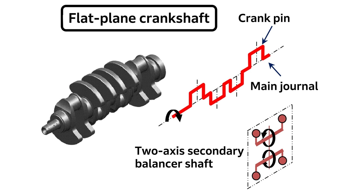 Flat-plane crankshaft