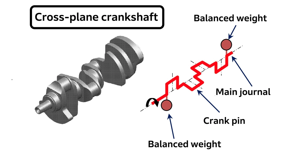 Cross-plane crankshaft