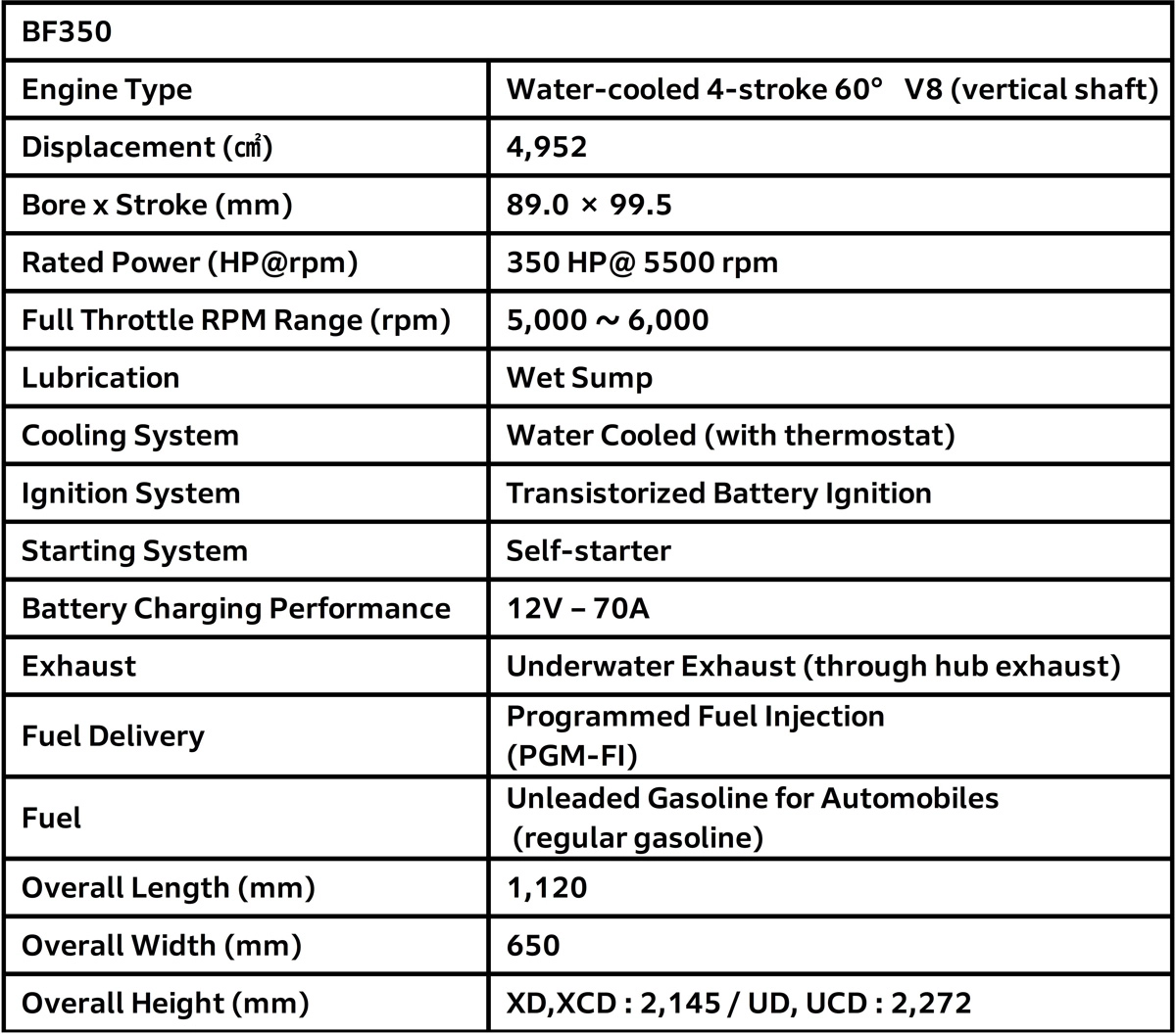 BF350 Specifications