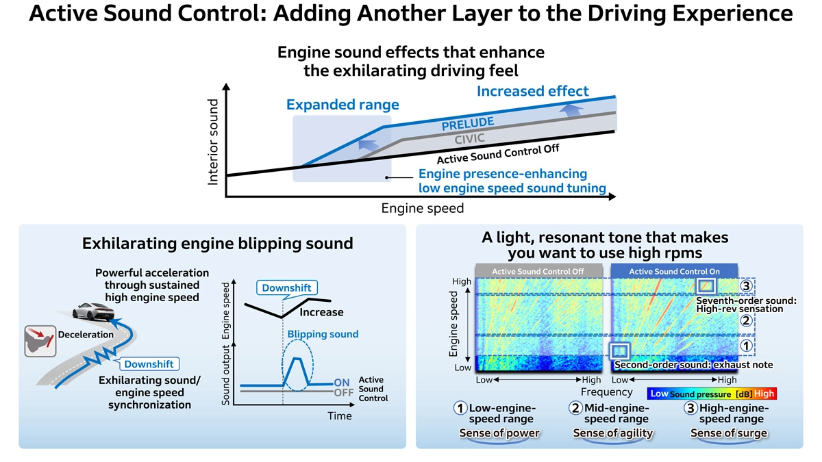 Active Sound Control: Adding Another Layer to the Driving Experience