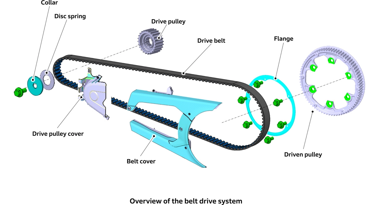 Overview of the belt drive system