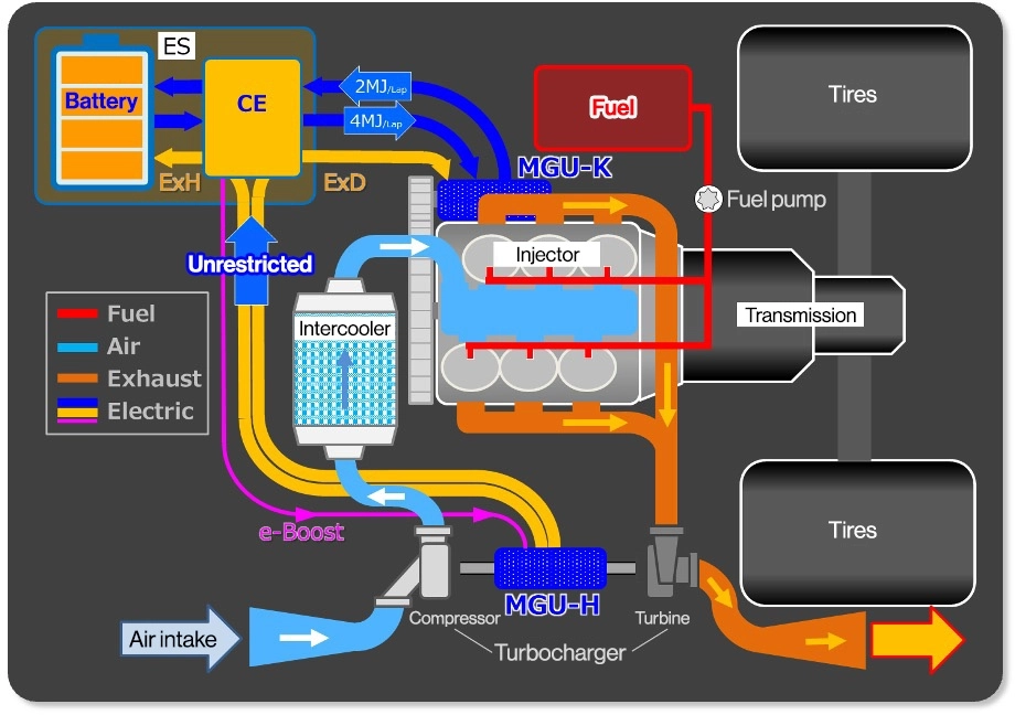 How Do Formula One Hybrid Power Units Work F1 Explained Carstereowiki