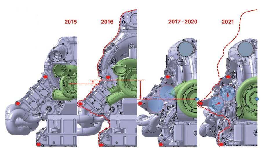 Changes in power unit dimensions