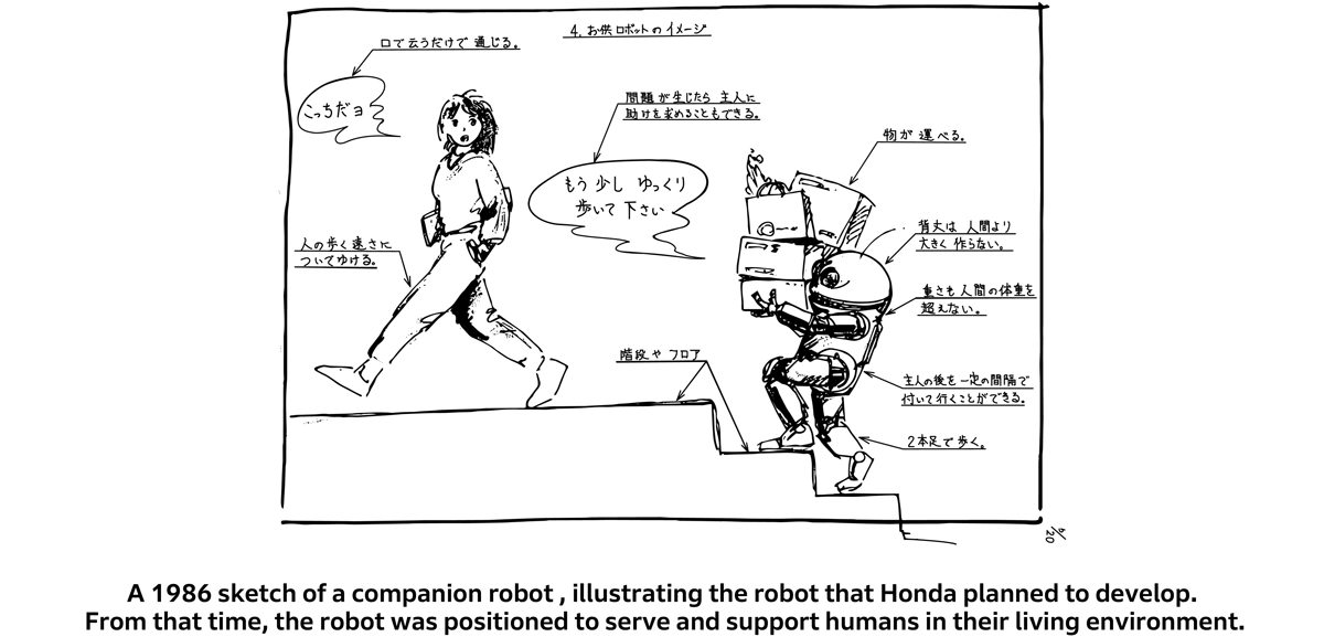 A 1986 sketch of a companion robot, illustrating the robot that Honda planned to develop. From that time, the robot was positioned to serve and support humans in their living environment.