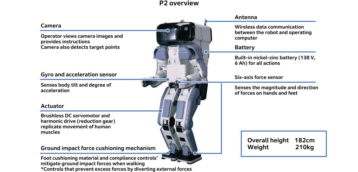 P2 overview