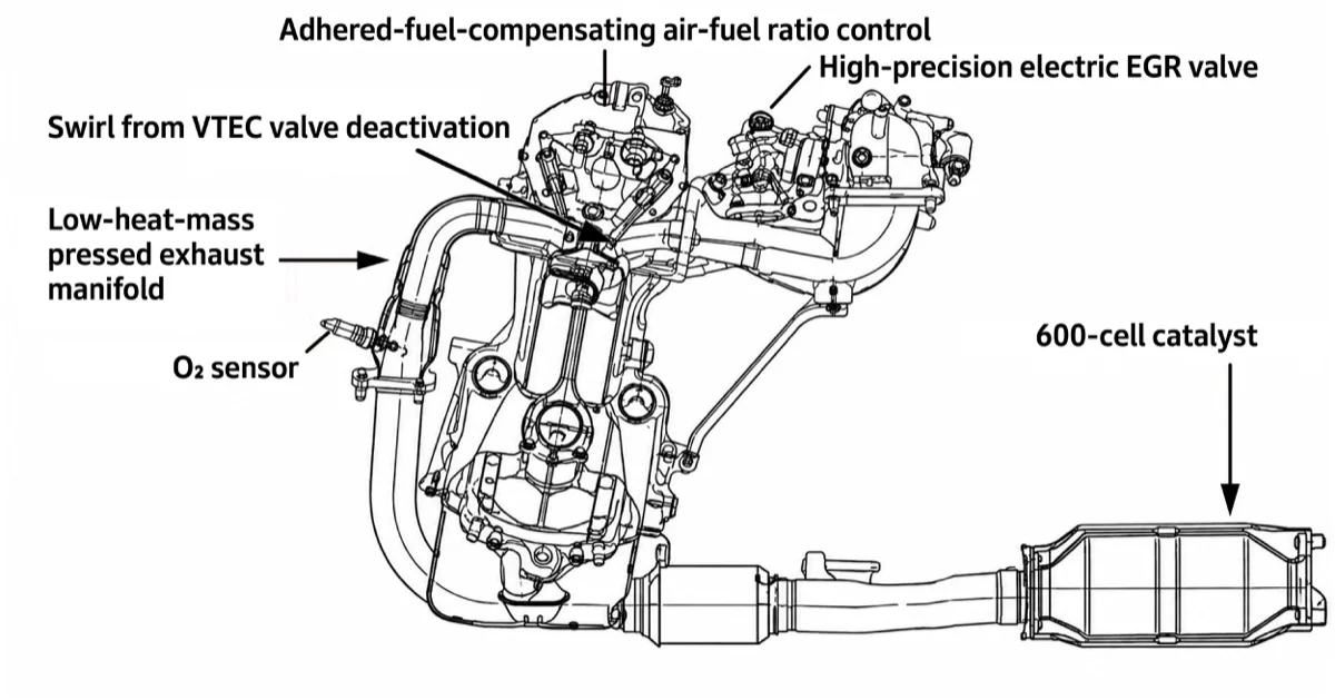 Intake and exhaust system structure diagram for the 2.0-liter VTEC LEV engine