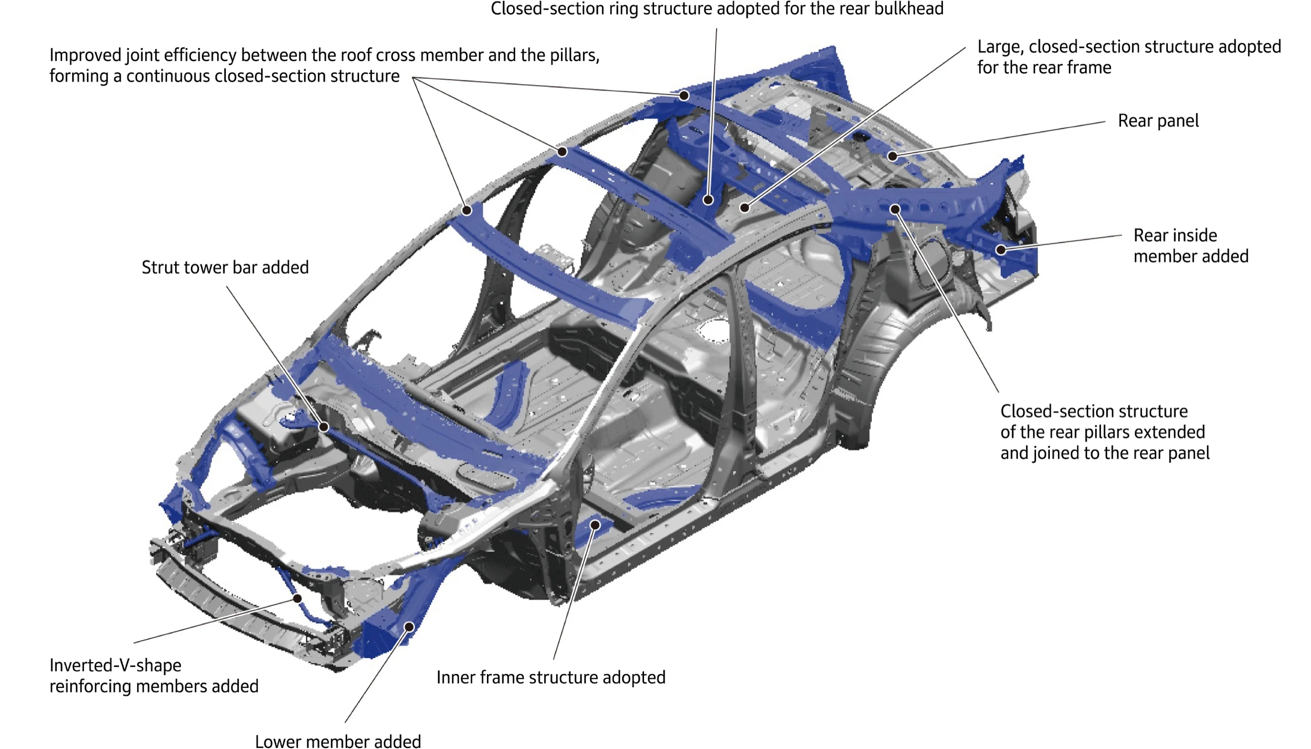 A lightweight, highly rigid body, the result of work to increase rigidity around the front, rear, and roof