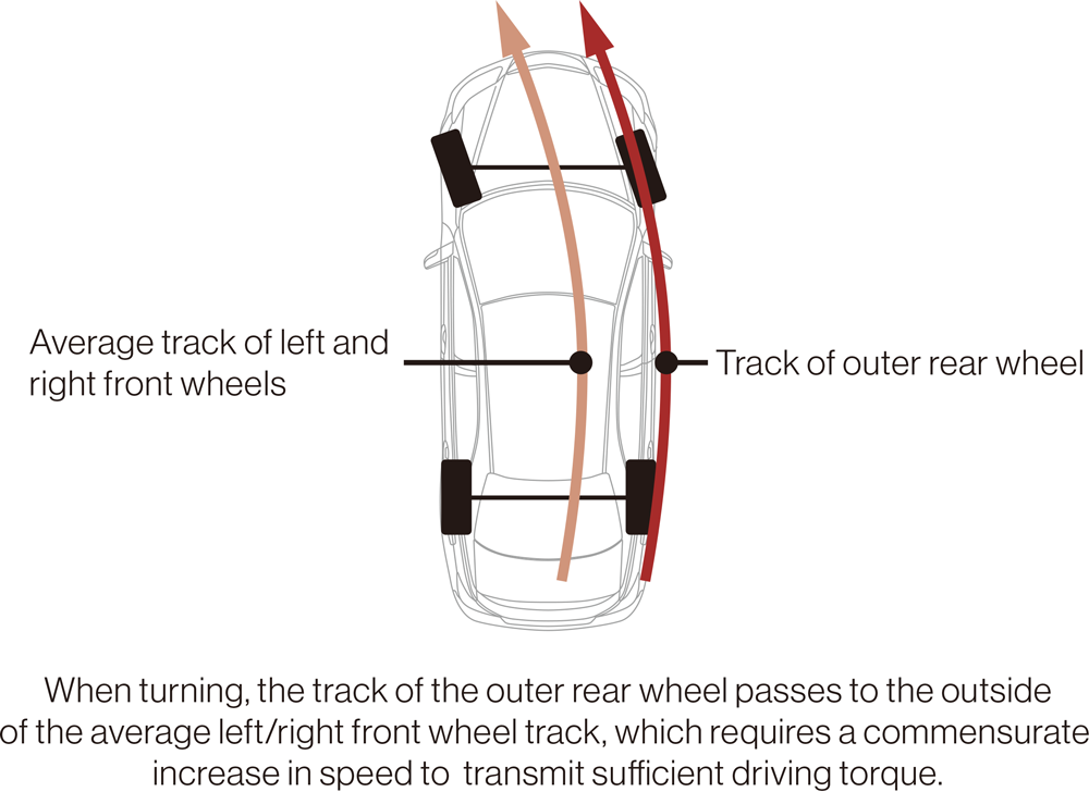 Wheel track (illustration)