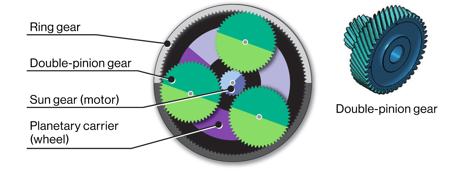 Planetary reduction gear mechanism configuration diagram