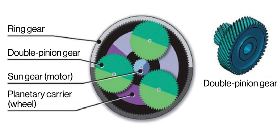 Planetary reduction gear mechanism configuration diagram