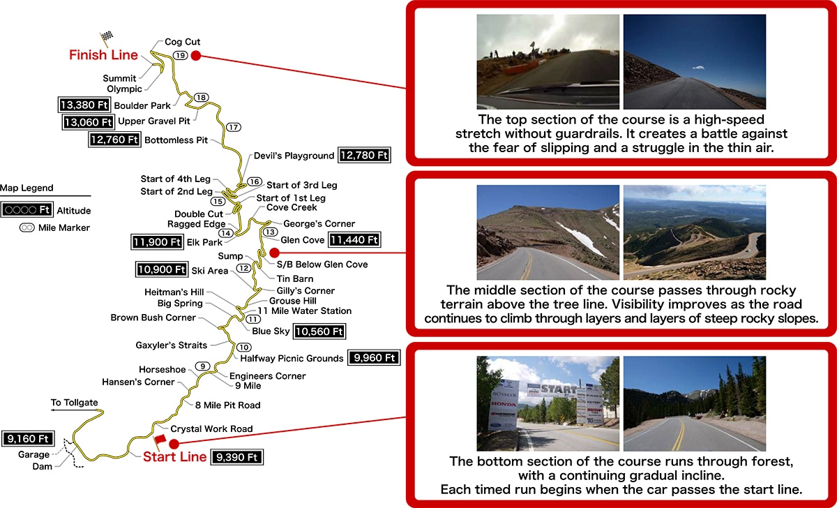 Pikes Peak International Hill Climb (PPIHC) Course Map