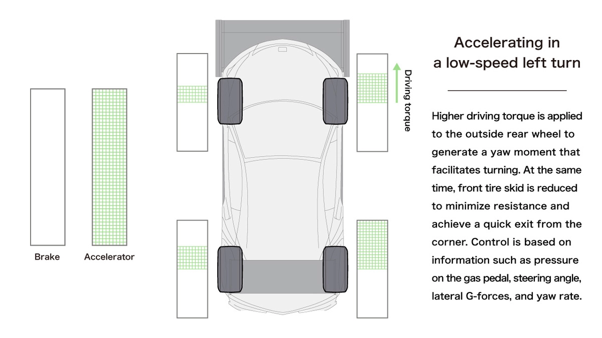 2016 Model Four-Motor EV Torque Vectoring Control
