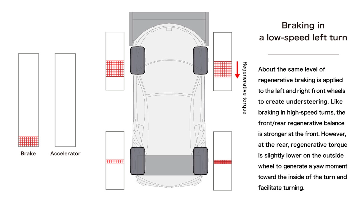 2016 Model Four-Motor EV Torque Vectoring Control
