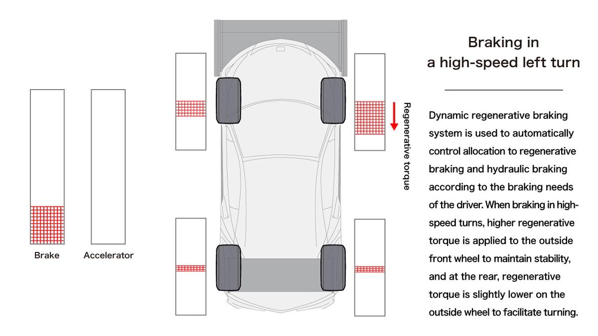 2016 Model Four-Motor EV Torque Vectoring Control
