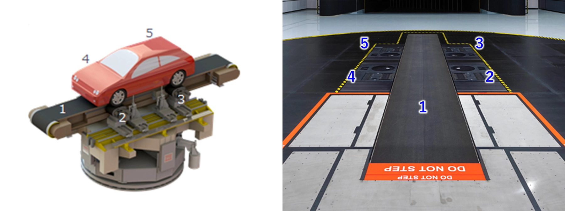 Five-belt system configuration