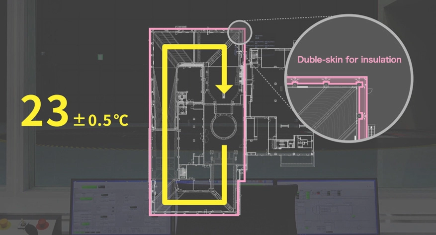 Double-skin construction