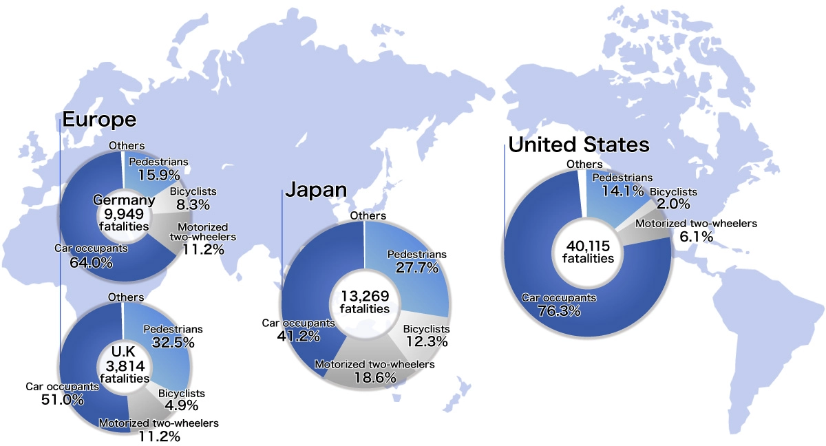 Road Accidents Around the World in 1993