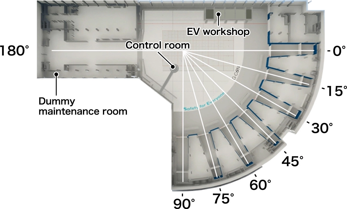 Indoor Omnidirectional Crash Test Facility Layout