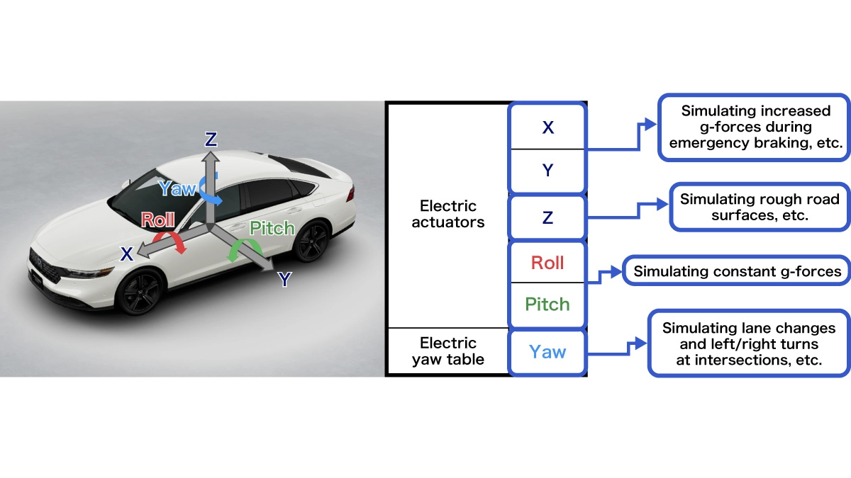 Reproducing the feeling of driving an actual car