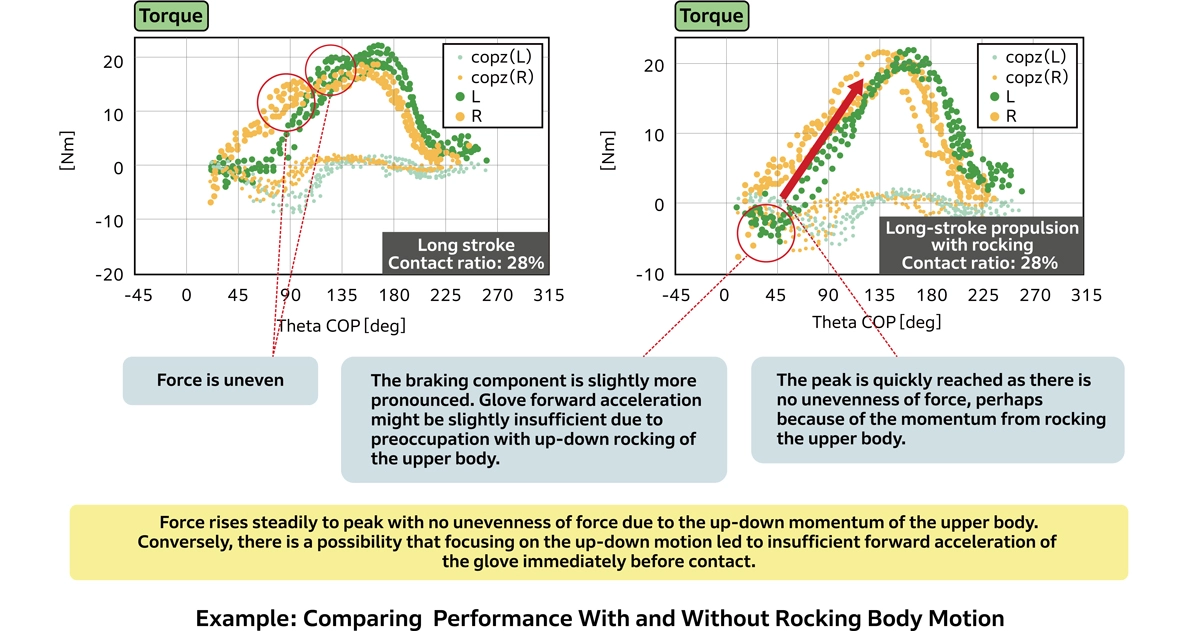 Example: Comparing Performance With and Without Rocking Body Motion