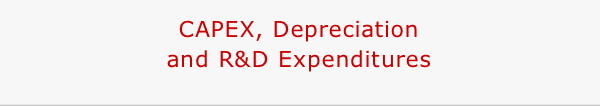 CAPEX, Depreciation and R&D Expenditures