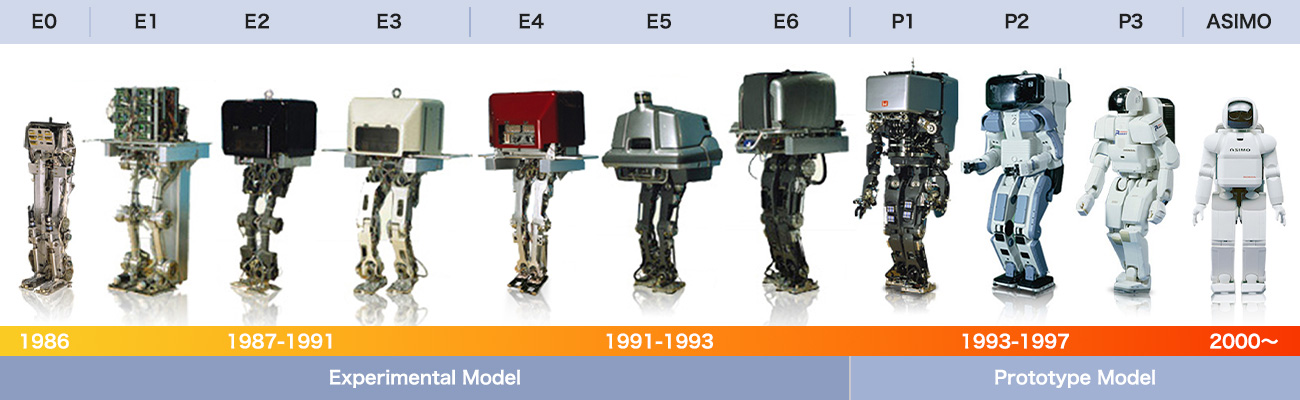 ロボット開発の歴史