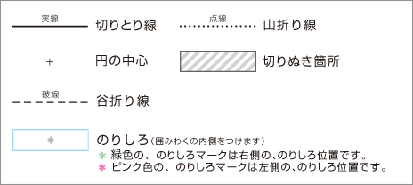 記号の説明