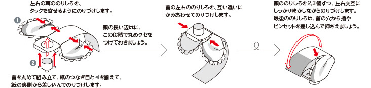 ステップA 顔の組み立て