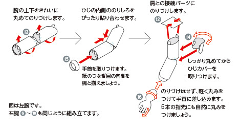 ステップD 腕の組み立て