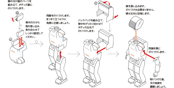 ステップF 全体の組み立て