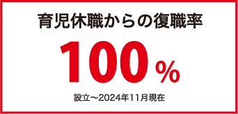 育児休職からの復職率100％ 設立～2024年11月現在