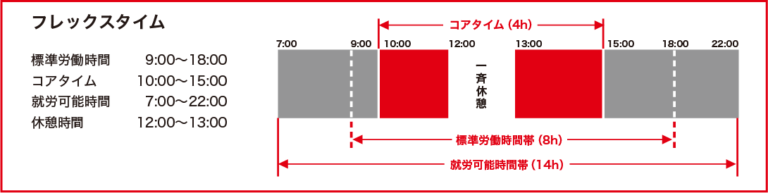 フレックスタイム